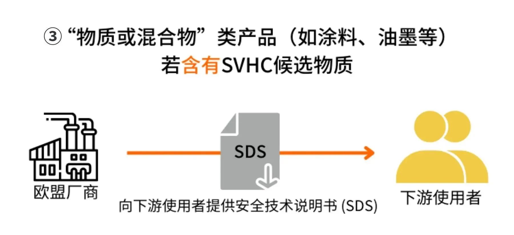 最新消息！第30批SVHC候选清单物质正式公布！(图3)