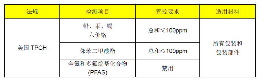 关注！全球包装材料有害物质管控升级！(图3)